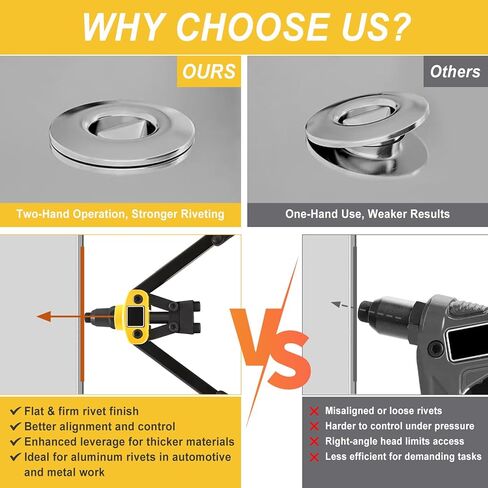 Cordless Rivet Gun Tool for Dewalt 20V Max Battery, Brushless Electric Automatic Rivet Gun for Rivets 1/8'', 5/32'', 3/16", Pop Rivet Tool with 100PCS 5/32'' Rivets for Metal, Plastic (No Battery) in Kuwait