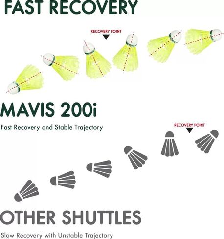 YONEX Mavis 200i Green Cap Nylon Shuttle - Yellow Slow Green Cap Warm Conditions Pack of 6 in Saudi Arabia