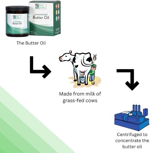 Green Pasture Concentrated Butter Oil Liquid - 6.4 fl. oz. - CLA- Vitamin A (6.4 fl. oz.) in Saudi Arabia