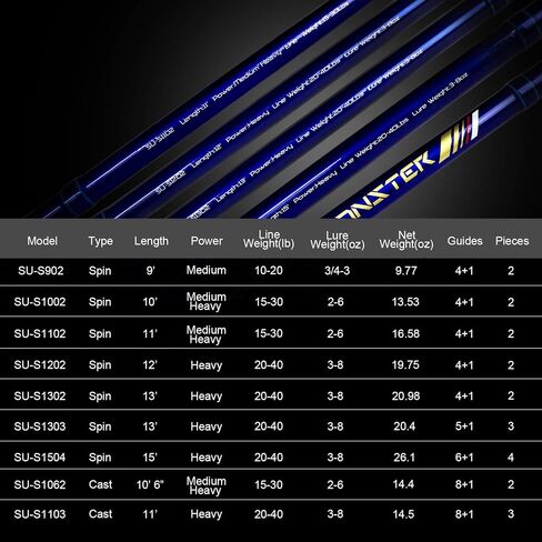 Fiblink Surf Spinning Fishing Rod Carbon Fiber Travel Fishing Rod(11-Feet & 12-Feet & 13-Feet & 15-Feet) in Kuwait