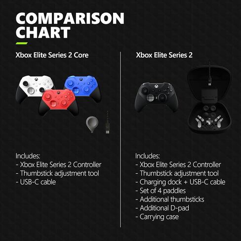 وحدة تحكم Xbox Elite اللاسلكية Series 2 Core – أحمر (تم تجديد Premium) in Kuwait