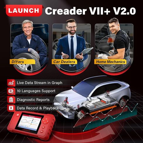 LAUNCH X431 1MM0 Plus with PROG3 Tool, All-System Diagnostics, ECU Coding Scan Tool, 39+ Services, Bi-Directional Control, 2-Year Updating in Saudi Arabia