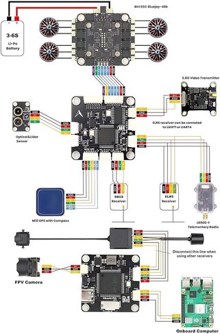 F405 V2 Flight Controller: BMI088 IMU, SPL06 Barometer, INAV/Ardupilot Support, DJI O3 FPV, 6 UART, 10 PWM Outputs, 5V/9V DC-DC Outputs, MicroSD Slot, 2-6S LiPo Compatible in Kuwait