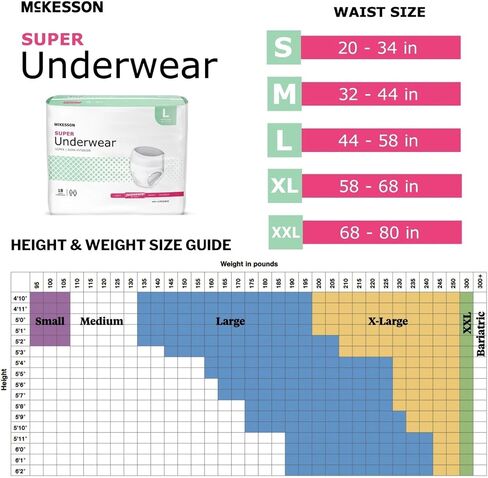 McKesson Super Underwear, Incontinence, Moderate Absorbency, Medium, 20 Count in Saudi Arabia