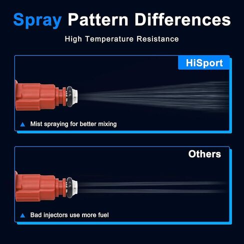 HiSport IWP022 6 PCS Fuel Injectors 5 Holes Compatible with Volkswagen EuroVan 1997 1999 2000 V6 2.8L Compatible with Volkswagen Golf Jetta 1999-2001 V6 2.8L 021906031D in Kuwait