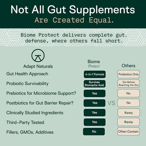 Adapt Naturals 4-in-1 Biome Protect Prebiotics, Probiotics Supplement Postbiotics & Polyphenols for Microbiome, Gut Health & Defense for Women & Men, 30 Day Supply in Saudi Arabia