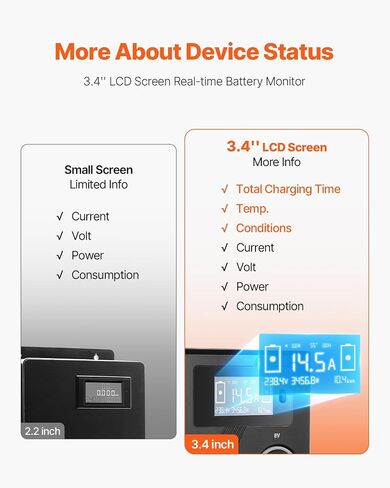 Vevor nema Splitter for Dryer و EV ، مؤشر LED 3 ألوان ، توزيع الطاقة الذكي 240V ، مع NEMA 14-30 قابس ، اثنين من المنافذ NEMA 14-30 ، شاشة 3.4 '' LCD ، الحد الأقصى 27A (مجفف)/24A (EV) ، ETL معتمد in Kuwait