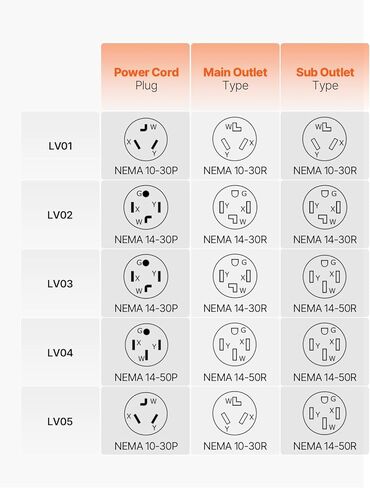 VEVOR NEMA Splitter for Dryer and EV, 3-Color LED Indicator, 240V Smart Power Distribution, with NEMA 14-30 Plug, Two NEMA 14-30 Outlets, 3.4'' LCD Screen, Max 27A (Dryer)/24A (EV), ETL Certified in Kuwait