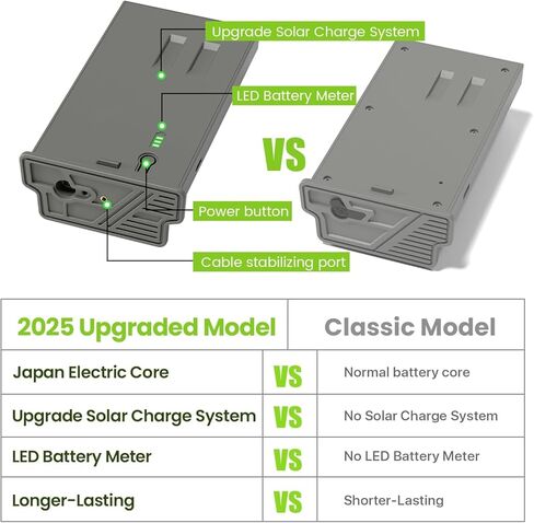 قطعتان من بطارية كاميرا الصيد الجديدة المتوافقة مع كاميرا Reveal X Gen 3.0، Pro 3.0، X، X Pro، X Gen 2.0، XB، SK بديلة قابلة لإعادة الشحن، بطارية ممتدة مطورة 2.0 in Kuwait
