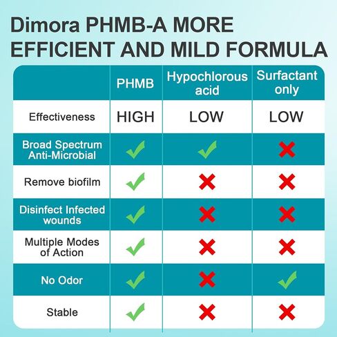 Dimora Skin and Wound Cleanser, OTC First Aid Antiseptic Cleanser,Moistening Absorbent Antibacterial Wound Dressings for Cuts, Abrasions, Lacerations, Burns, Skin Cleansing and Rinsing -8oz / 237mL in Saudi Arabia