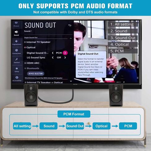192 كيلو هرتز HDMI ARC إلى محول الصوت البصري للتلفزيون إلى شريط الصوت ، قوس التوصيل والتشغيل 3.7 قدم/1.15M إلى محول مستخرج الصوت الكابل الضوئي لدعم مسرح SOUND SPEAN SPEAND DOLBY/DTS 5.1 in Kuwait