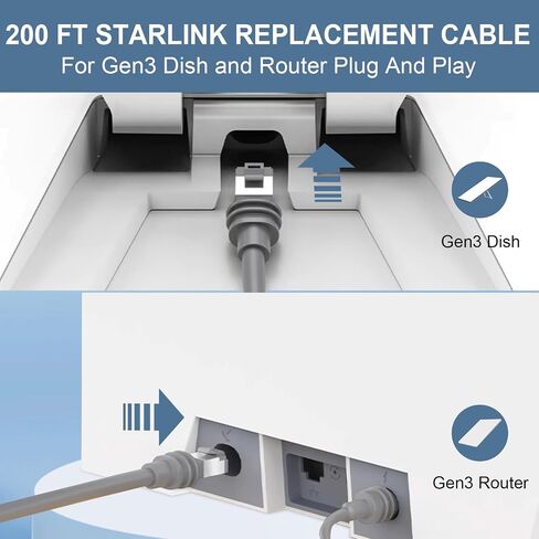 150 قدمًا كابلًا لـ Starlink Gen 3 لـ Starlink القياسي 3 ، Cat 6 26awg النحاس النقي النقي للماء ، كابل V3 Standard Cable for Satellite Gen 3-150 قدم ، رمادي in Saudi Arabia