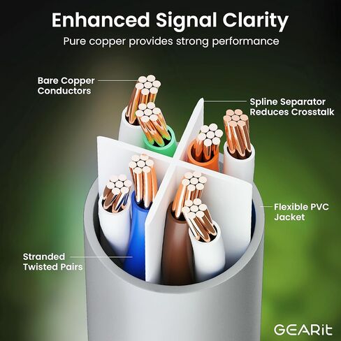 كابل توصيل Ethernet RJ45 Cat 6 من GearIT (حزمة من 5) للتلفزيون، والمودم، وألعاب الكمبيوتر، بسرعة 10 جيجابت في الثانية، وموصلات مطلية بالذهب، بدون مشبك، وكابل الشبكة، وكابل الإنترنت، 3 أقدام، أبيض in Saudi Arabia