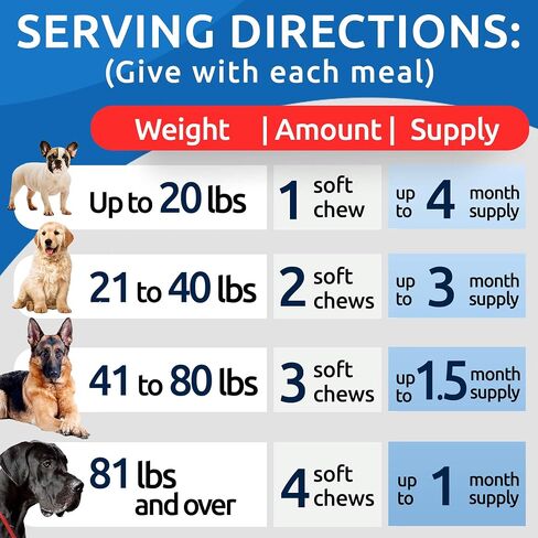 BARK&SPARK Pumpkin for Dogs - Powdered Fiber Supplement and Stool Softener - Treat Diarrhea, Constipation, Upset Stomach, Food Sensitivity - Improve Digestion - Made in USA - 8.1oz Pumpkin Fruit in Saudi Arabia