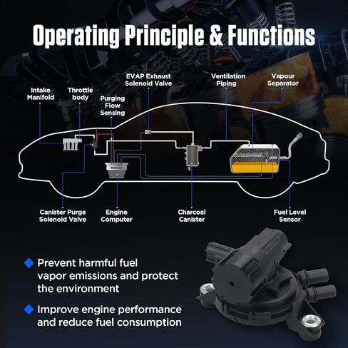 AITKEN Vapor Canister Purge Solenoid Valve Compatible with Ford F-150 F150 Expedition 2007-2008, Lincoln Navigator Mark LT 2006-2008 P/N 7L3Z9C915A. in Saudi Arabia