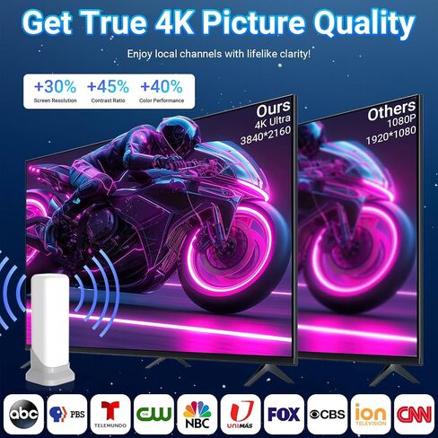 TV Antenna Indoor, 2025 Digital Antenna for Smart TV with Strong Magnetic Base, 360 Reception TV Antenna for Local Channels HD Antennas for TV Without Cable - Support 4K 1080P All TVs, Orange in Saudi Arabia