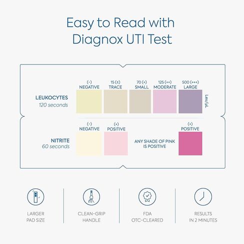Diagnox UTI Test Strips for Women - Accurate Results in 2 Minutes, FSA/HSA Eligible - Urine Test Strips for Urinary Tract Infections, 25 Count in Kuwait