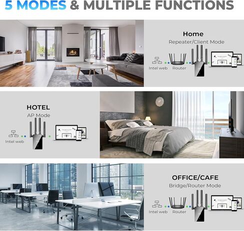 2024 WiFi Extender Signal Booster, 4X Faster Longest Range Internet Booster Up to 9980 Sq.Ft for Home, Wireless Repeater with Ethernet Port, Easy Setup, Wide Compatibility with Network Devices in Kuwait