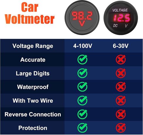 DC Volt Meter 2PCS, DC 5-99V Car LED Digital Display, Round 2 Wire Voltmeter DC Digital Car Voltage Current Meter Volt Detector Tester Monitor Panel for Motorcycle Truck Camper Caravan Marine ATV UTV in Saudi Arabia