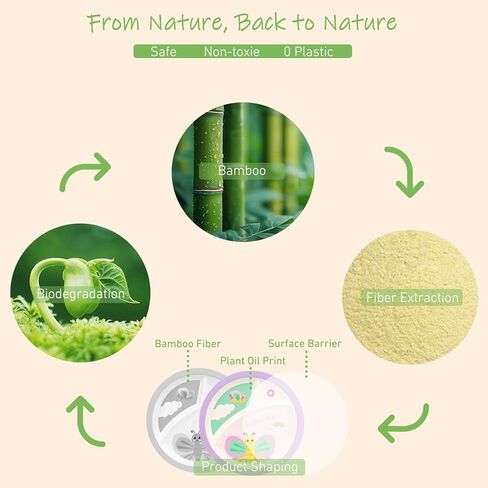 Rabbit Toddler Plate Set 5 Pieces Includes 3-Section Divided Plate, Bowl, Tumbler and Utensil Tableware, Non-BPA Bamboo Fiber Material Perfect for Girls (Rabbit) in Kuwait