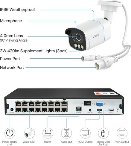Zosi 4K 8MP 16CH POE Security Camera System ، 8pcs 3K 5MP C186 Aurora Lux True Full Color Light Vision Outdoor Indoor Poe Wired Cameras ، تنبيهات شخص/مركبة ، خفيفة وذرة صفارات الإنذار ، وتحدث في اتجاهين ، مع 4TB HDD in Saudi Arabia