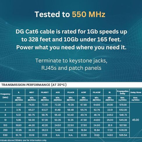 DG CAT6 RISER (CMR) ، 1000 قدم ، غير محمية ، 24AWG ، مع spline (+) ، النحاس العاري الصلب ، 600 ميجا هرتز ، ETL المدرجة ، الاستخدام الداخلي/المنزلي/التجاري ، كابل الإيثرنت الأكبر ، البرتقالي in Kuwait