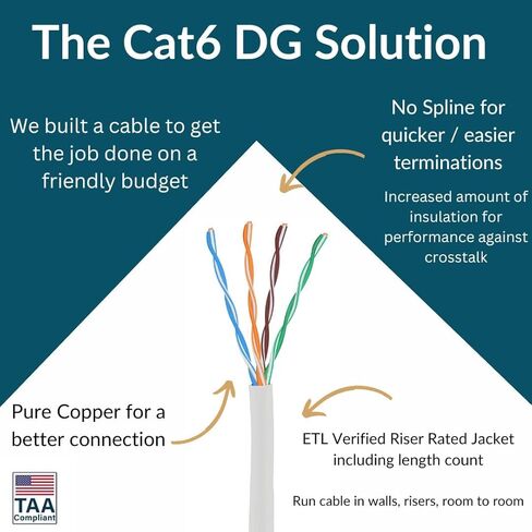 DG CAT6 RISER (CMR) ، 1000 قدم ، غير محمية ، 24AWG ، مع spline (+) ، النحاس العاري الصلب ، 600 ميجا هرتز ، ETL المدرجة ، الاستخدام الداخلي/المنزلي/التجاري ، كابل الإيثرنت الأكبر ، البرتقالي in Kuwait