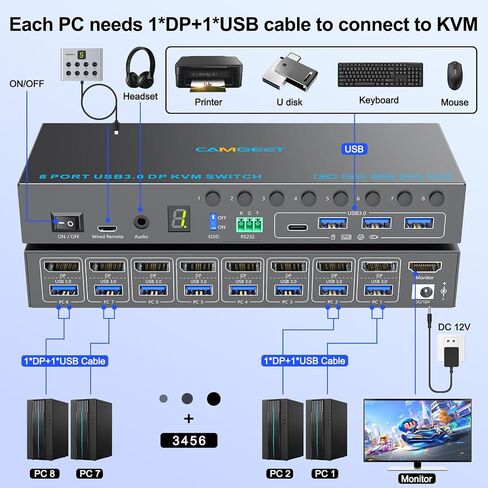 HDMI KVM Switch 2 PORT 8K@60HZ 4K@120HZ ， Angeet HDMI 2.1 KVM SWOMBON FOR 2 COMMUTERS SHARE 1 MONTRY و 3 USB 3.0 AGECE in Kuwait