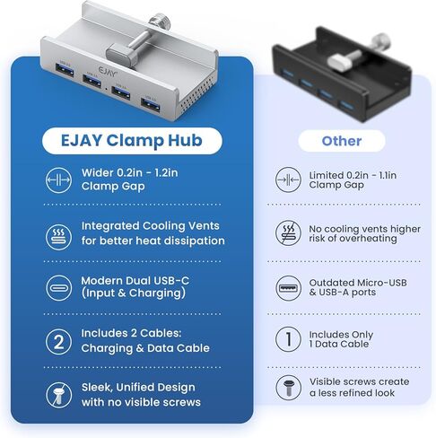 EJAY 4Ports USB3.0 Splitter Alu Clamp Desktop USB HUB for Desk/Monitors Clipping with Extra Power Supply Port and 2 Long Cables(59inches Data & 39inches Power Cables) in Kuwait