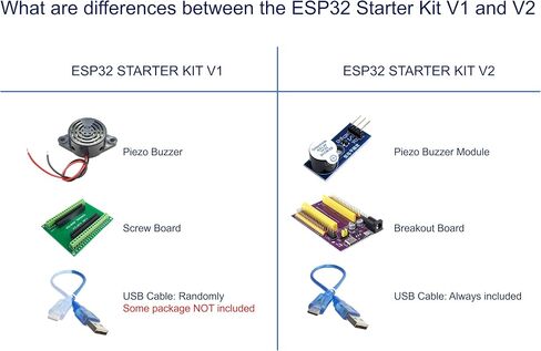 esp32 starter kit مع أجهزة الاستشعار والعرض والوحدات النمطية والأسلاك-مجموعة إلكترونيات 20-in-1 لـ Arduino IDE & Micropython | يتضمن لوحة ESP32 ، LCD ، المؤازرة ، الموجات فوق الصوتية ، الجرس ، والمزيد in Kuwait