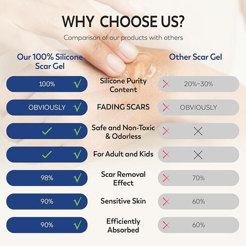 Silicone Scar Sheets for Surgical Scars: Silicone Gel Sheets for Keloids, Burns, Abrasion and C-Section - Safe for Adults and Children - Breathable, Skin-Friendly and Waterproof Silicone Tape 4PCS in Kuwait