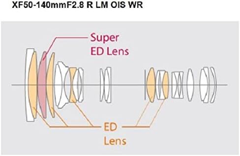 Fujifilm XF 50-140mm F2.8 R LM OIS WR + XF1.4X TELE Converter in Kuwait