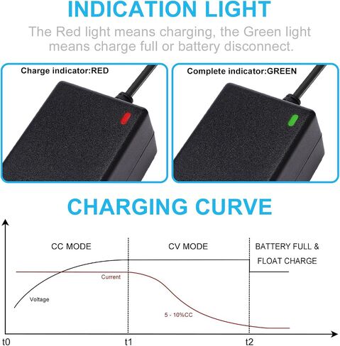 29.4V 2A Charger Charger Replaceper ، مع 7 مقابس ، شاحن استبدال بطارية الليثيوم 7S لـ Jetson ، Gotrax ، Sisigad ، إلخ in Saudi Arabia
