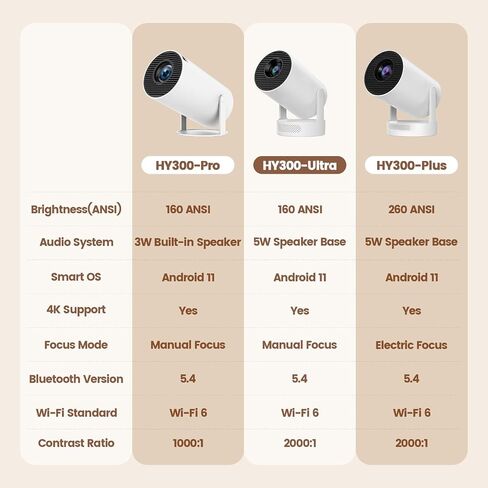 جهاز عرض صغير مع WiFi 6 و Bluetooth 5 ، HY320 Full HD 4K Support ، جهاز العرض المحمول Android 11 ، 300ANSI Auto Keystone Correction 130 " in Kuwait
