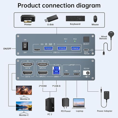 8K HDMI KVM Switch 1 Monitors 2 Computers Support 8K@60Hz 4K@120Hz,USB 3.0 HDMI KVM Switches Share 1 Monitor and 3 USB Devices,Wired Remote,12V Power Adapter and 2 USB3.0 Cables Included. in Saudi Arabia