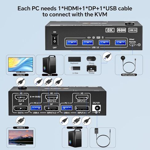8K HDMI KVM Switch 1 شاشات 2 Computers دعم 8K@60Hz 4K@120Hz ، USB 3.0 HDMI KVM Switches Share 1 Monitor و 3 أجهزة USB ، عن بعد السلكية ، محول الطاقة 12 فولت و 2 USB3.0 كابلات. in Kuwait