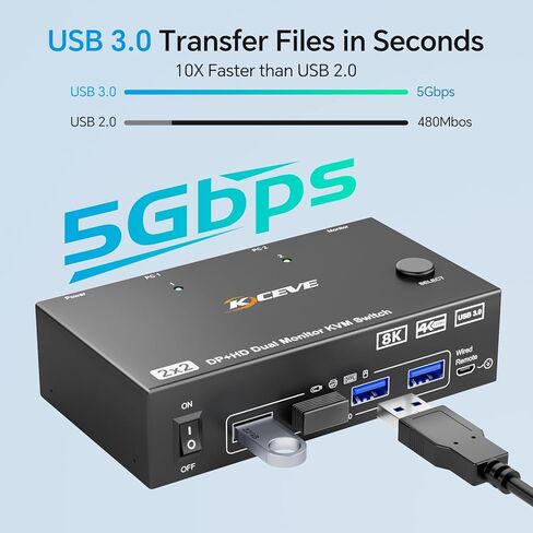 8K HDMI KVM Switch 1 شاشات 2 Computers دعم 8K@60Hz 4K@120Hz ، USB 3.0 HDMI KVM Switches Share 1 Monitor و 3 أجهزة USB ، عن بعد السلكية ، محول الطاقة 12 فولت و 2 USB3.0 كابلات. in Kuwait