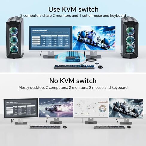 8K HDMI KVM Switch 1 شاشات 2 Computers دعم 8K@60Hz 4K@120Hz ، USB 3.0 HDMI KVM Switches Share 1 Monitor و 3 أجهزة USB ، عن بعد السلكية ، محول الطاقة 12 فولت و 2 USB3.0 كابلات. in Kuwait