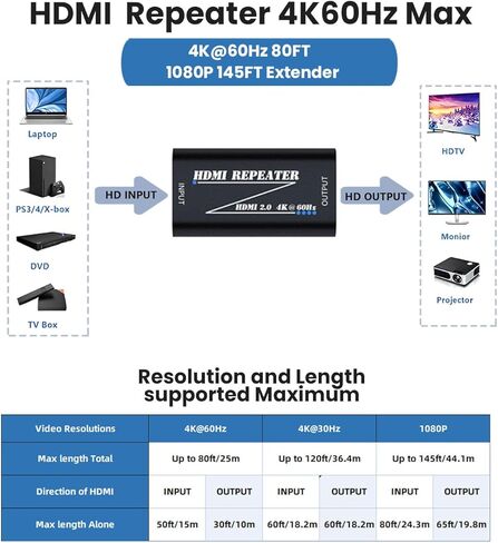 HDMI Booster,HD Amplifier Repeater 4K 60hz, HD Extender Amplifier Female to Female Cable Adapter,30M/100Ft HDMI 2.0 Signal Booster for PS4/DVD/TV Box etc with USB-C Power Supply Port in Kuwait
