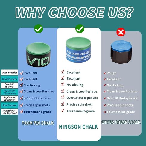 Pool Cue Chalk With Holder, Pure Circle Pool Stick Chalk And Pocket Holder Billiard Table Accessories and Equipment for Professional Tournament, Clubs, Bars, Home in Kuwait