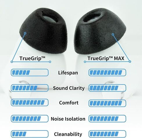 امتثال TrueGrip Max | نصائح أذن أذن بديلة لإروة الرغوة في Apple Airpods Pro 1 & 2 | راحة طويلة الأمد ، المتانة الشديدة ، الملاءمة الآمنة ، عزل الضوضاء الفائقة | أبيض (كبير) (3 أزواج) in Kuwait