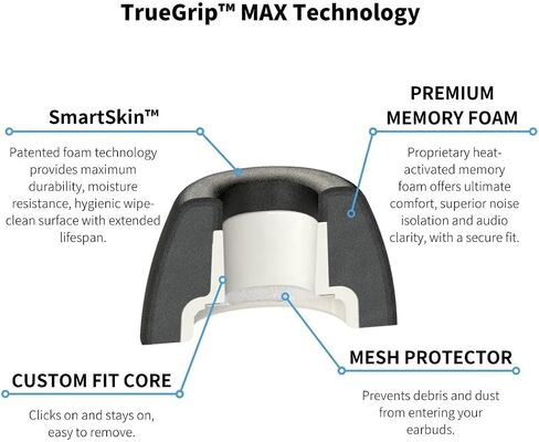 امتثال TrueGrip Max | نصائح أذن أذن بديلة لإروة الرغوة في Apple Airpods Pro 1 & 2 | راحة طويلة الأمد ، المتانة الشديدة ، الملاءمة الآمنة ، عزل الضوضاء الفائقة | أبيض (كبير) (3 أزواج) in Kuwait
