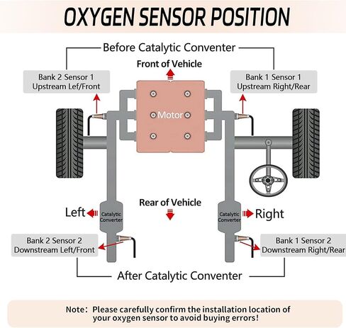 Upstream Oxygen O2 Sensor 234-4668 Fit for Chevrolet 2003-2014 Silverado 1500, 2003-2014 Tahoe, 2003-2014 Suburban 1500, GMC 2003-2014 Yukon # 234-4668, 15284, 250-24470 in Kuwait