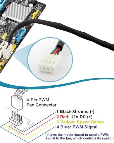 GDSTIME PWM 4-Pin 80mm x 15mm Slim Case Fans – 12V Silent PC Computer Fan, High Performance Cooling for Mini-ITX Cases, GPU Cooler, CPU Radiator, 2-Pack in Kuwait