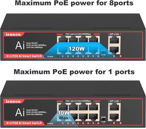 5 Ports PoE Switch, 4 Ports Gigabit PoE Switch with 1 Uplink Gigabit Port, Plug and Play with AI Detection VLAN Mode Unmanaged Ethernet Splitter Network Switch in Metal Case, Red / Black in Saudi Arabia