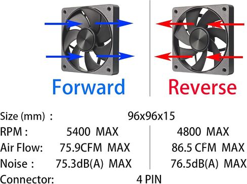3D المطبوعة 4070 المعدلة المعدلة 90 مم 9615 PWM 4PIN ، 4800RPM FDB المحمل ، حجم الهواء العالي ، ITX PC عالية الأداء ل 9215/9015 CASE COODER (عكس) in Saudi Arabia