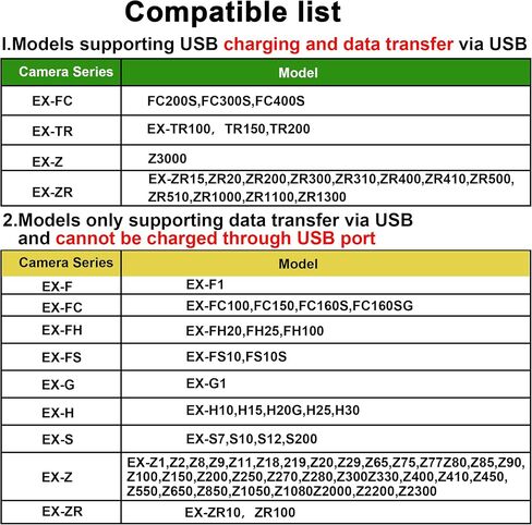Camera Charger Cable Cord for Casio Exilim EX-H60 EX-ZS220 EX-N50 QV-R200, 8-Pin Data Transfer Cable Replacement for Casio EMC-5U 5FT in Saudi Arabia