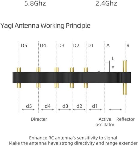 Honlyn Remote Controller Yagi Antenna Signal Booster Range Extender Compatible with DJI FPV Controller (5.8Ghz) in Saudi Arabia