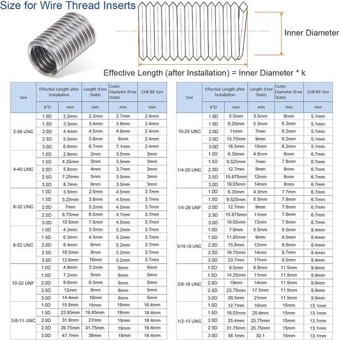 25 قطعة من HARFINGTON إدراجات مترابطة 10-24 UNC 2.0D (11 مم) حلزونية 304 من الفولاذ المقاوم للصدأ ملفوف سلك كم لإصلاح خيط الخشب البلاستيكي in Kuwait
