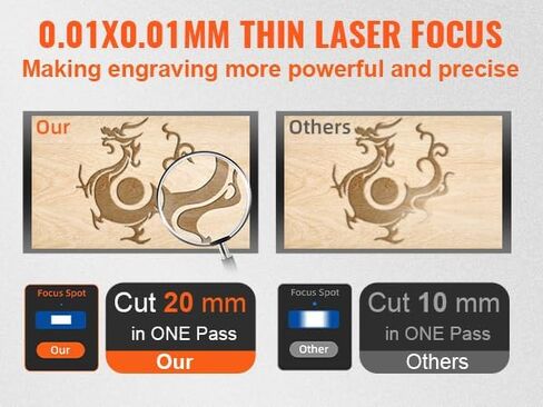 80W CO2 محفور ليزر مع خزان المياه المدمج في الهواء/6L ، مساحة عمل متوافقة مع LightBurn مع FightBurn مع مؤشر RDWORKS الرقمي/النقطة الحمراء لزجاج الأكريليك الخشبي والمزيد in Kuwait
